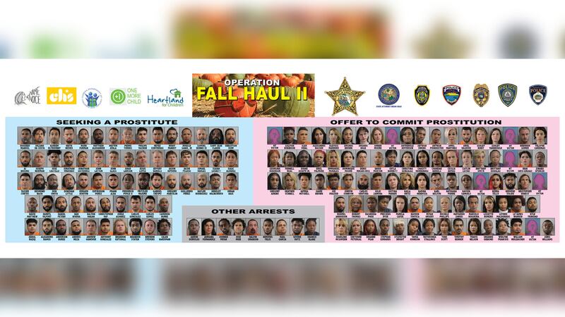 Police in Florida made 160 arrests during the "Fall Haul 2" undercover human trafficking...